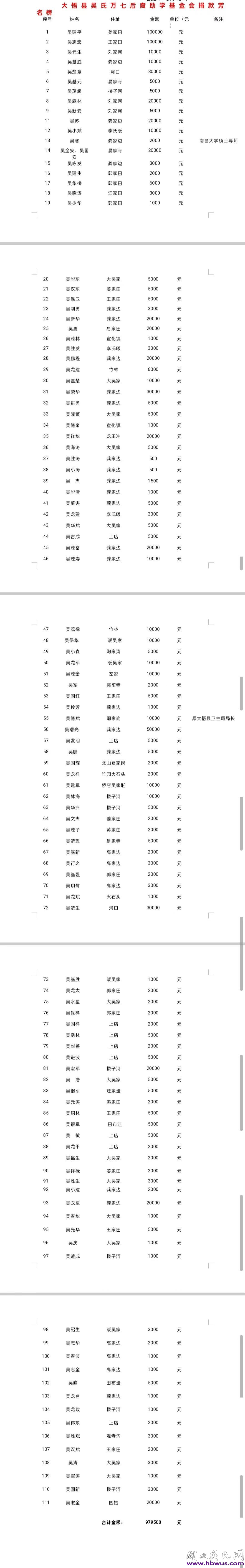 大悟县吴万七支系第二届奖（助）学金大会将于本月廿五日举行