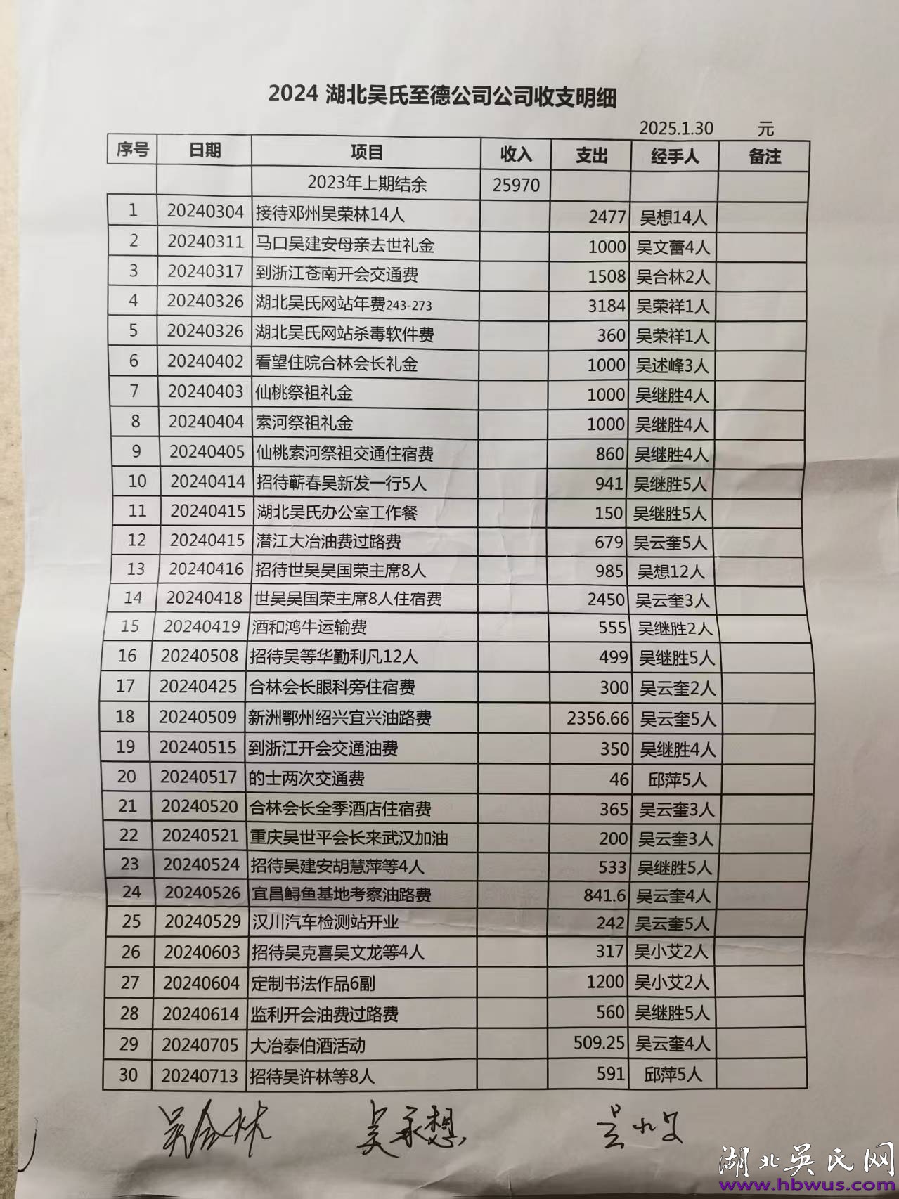 湖北吴氏 2024 财务专题会议纪要