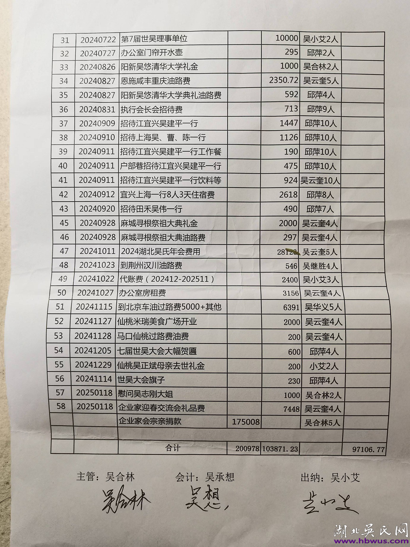 湖北吴氏 2024 财务专题会议纪要