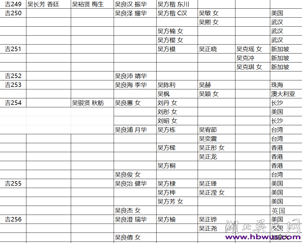 问祖故里 寻根索河